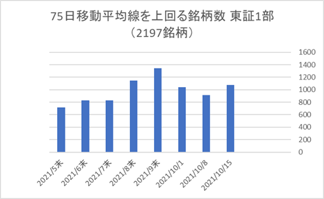 東証1部銘柄