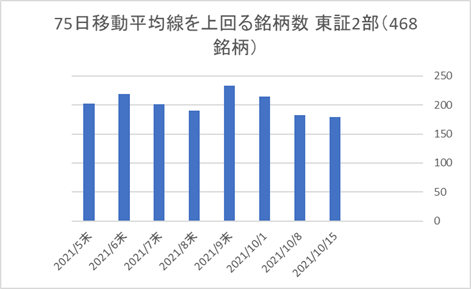 東証2部銘柄