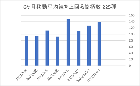 225銘柄