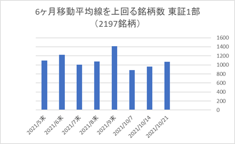 東証1部銘柄