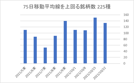 225銘柄