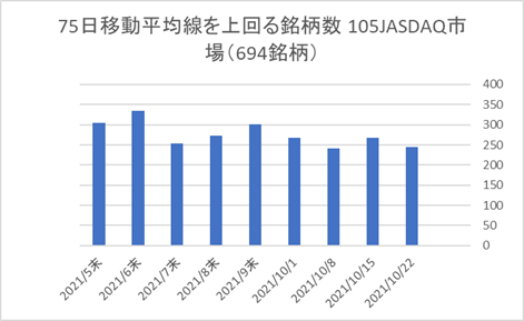 JASDAQ銘柄