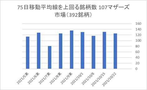 マザーズ銘柄