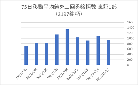 東証1部銘柄