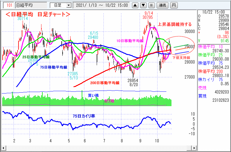 日経平均　日足チャート