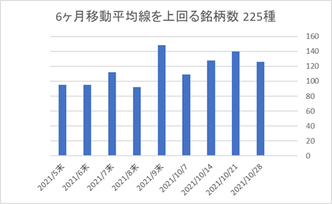 225銘柄