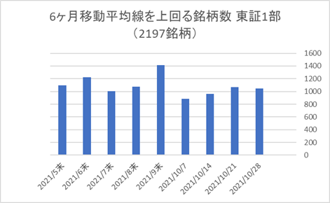 東証1部銘柄