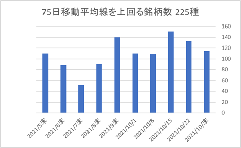 225銘柄