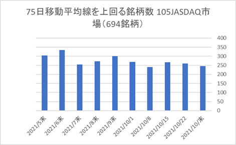 JASDAQ銘柄