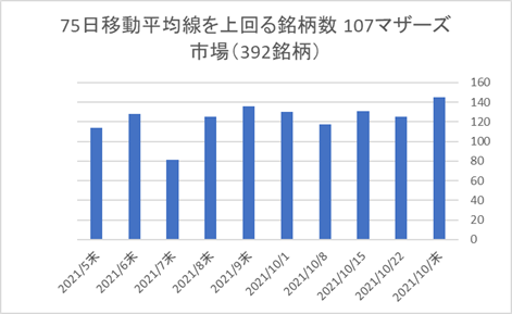 マザーズ銘柄