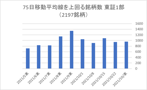 東証1部銘柄