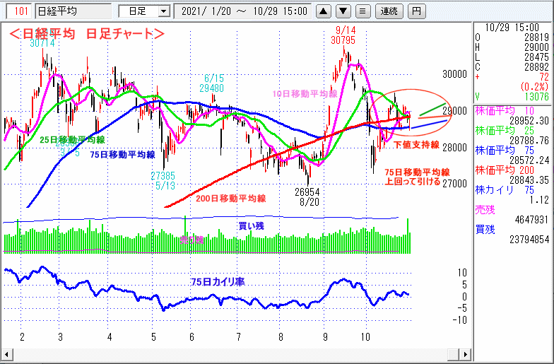 日経平均　日足チャート