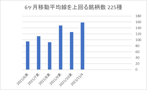 225銘柄