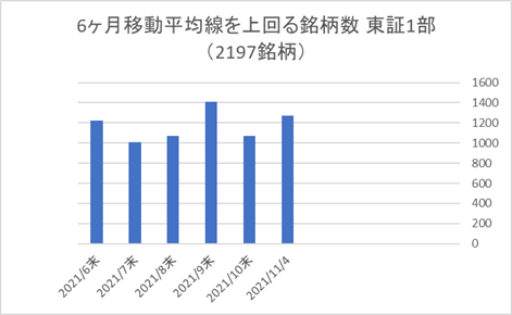 東証1部銘柄