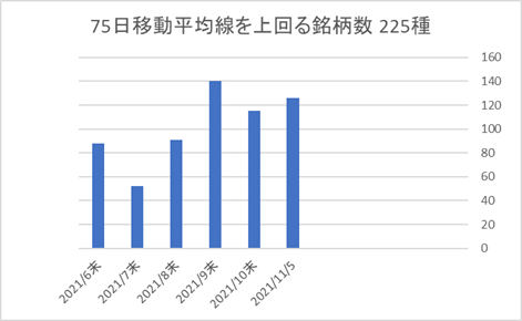 225銘柄