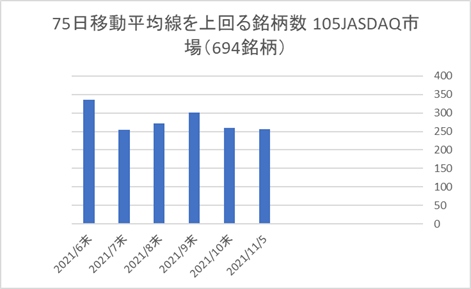 JASDAQ銘柄