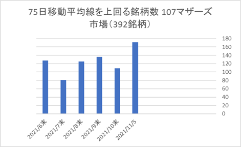 マザーズ銘柄