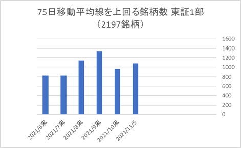 東証1部銘柄