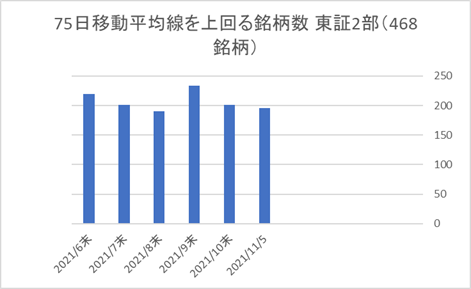 東証2部銘柄