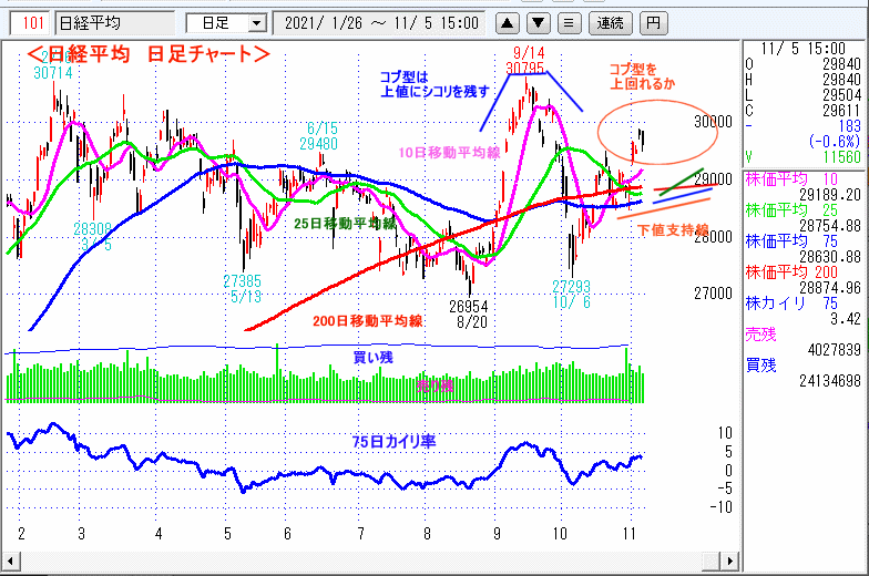 日経平均　日足チャート