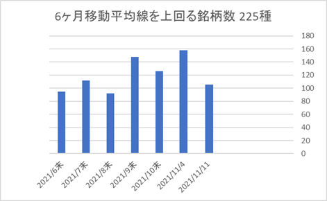 225銘柄