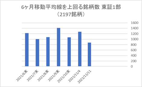 東証1部銘柄