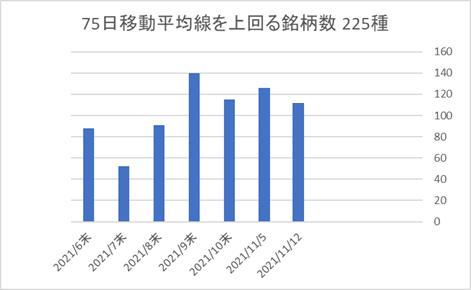 225銘柄