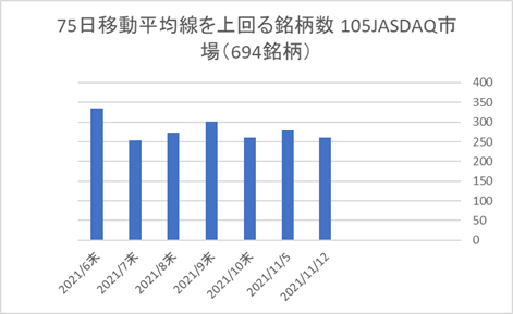 JASDAQ銘柄