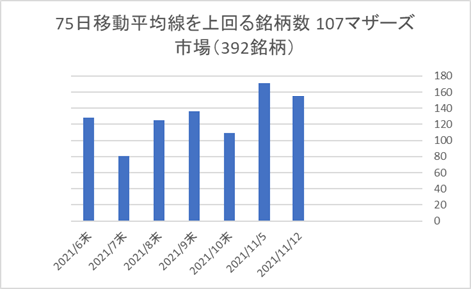 マザーズ銘柄