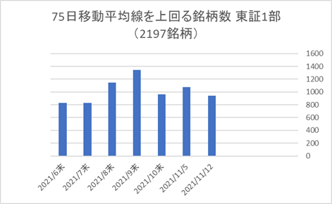 東証1部銘柄