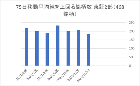 東証2部銘柄