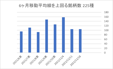 225銘柄