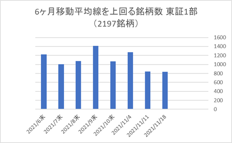 東証1部銘柄