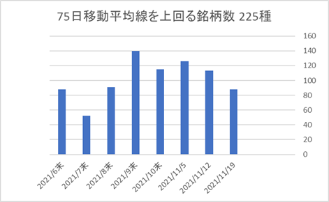 225銘柄