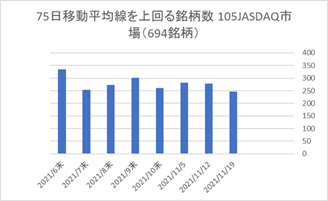 JASDAQ銘柄