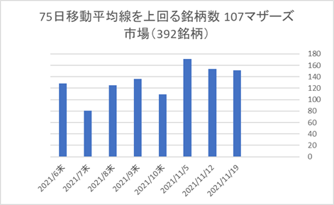 マザーズ銘柄