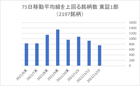 東証1部銘柄