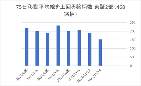 東証2部銘柄