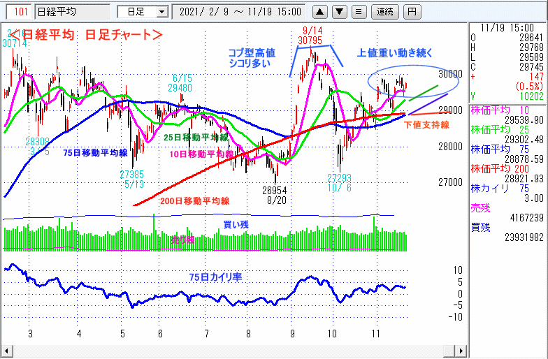 日経平均　日足チャート