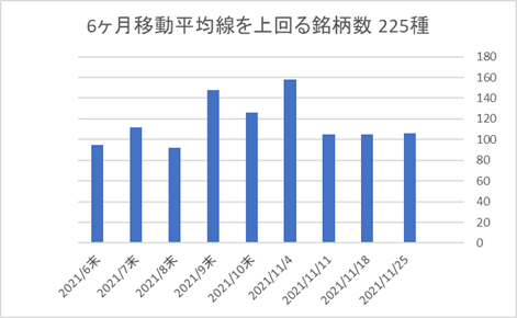 225銘柄