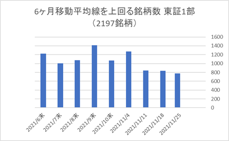 東証1部銘柄