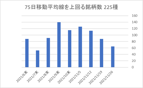 225銘柄