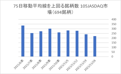 JASDAQ銘柄