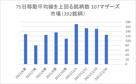 マザーズ銘柄