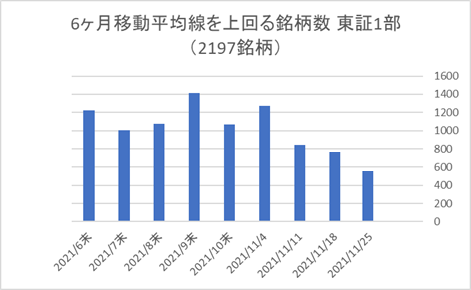 東証1部銘柄