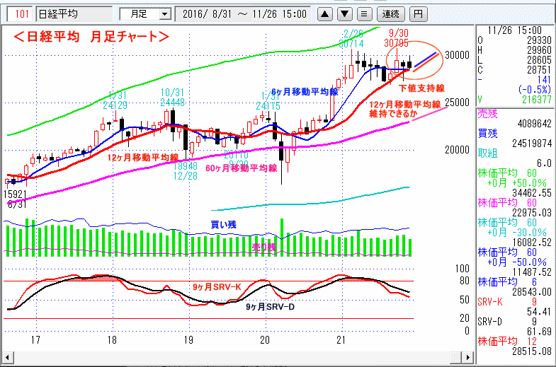 日経平均　月足チャート