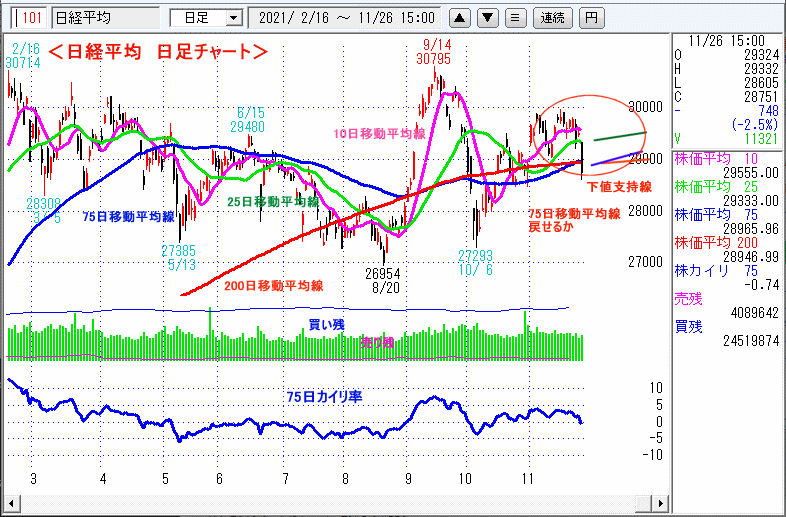 日経平均　日足チャート