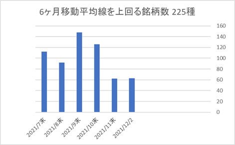 225銘柄