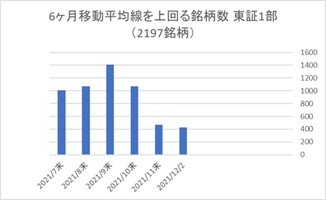 東証1部銘柄