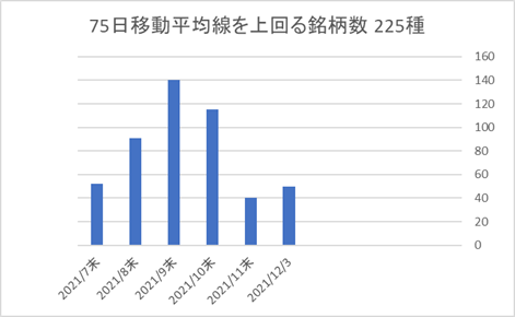 225銘柄